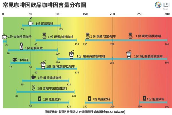 怎样喝饮料最安全？破解咖啡因摄取的安全密码