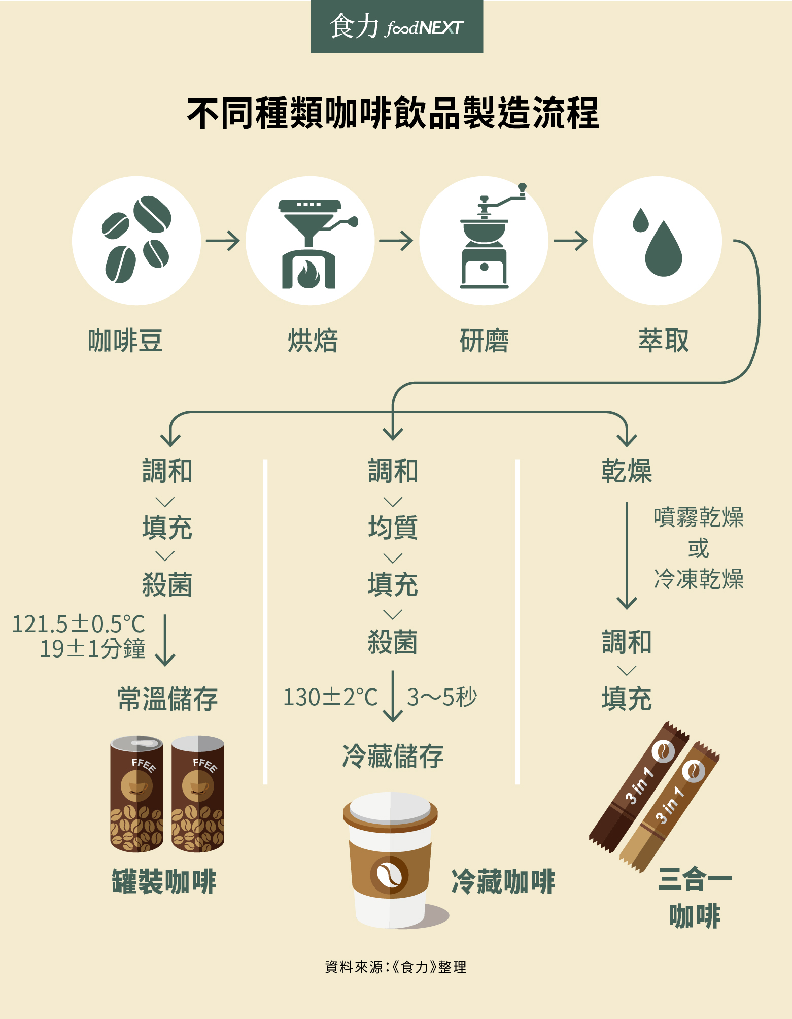 当台湾咖啡馆密度超过巴黎 黑金风潮 商机无穷