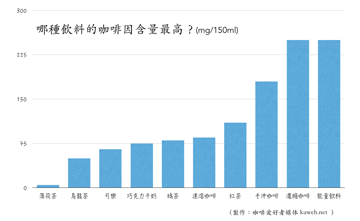 科学家说能量饮料比咖啡更危险 红牛要不要背这个锅呢？