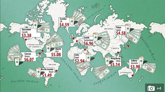 星巴克全球定价并不统一 瑞士一杯抵到巴西四杯