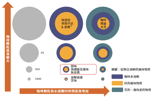 教你做杯好咖啡：决定咖啡品质的六大要因