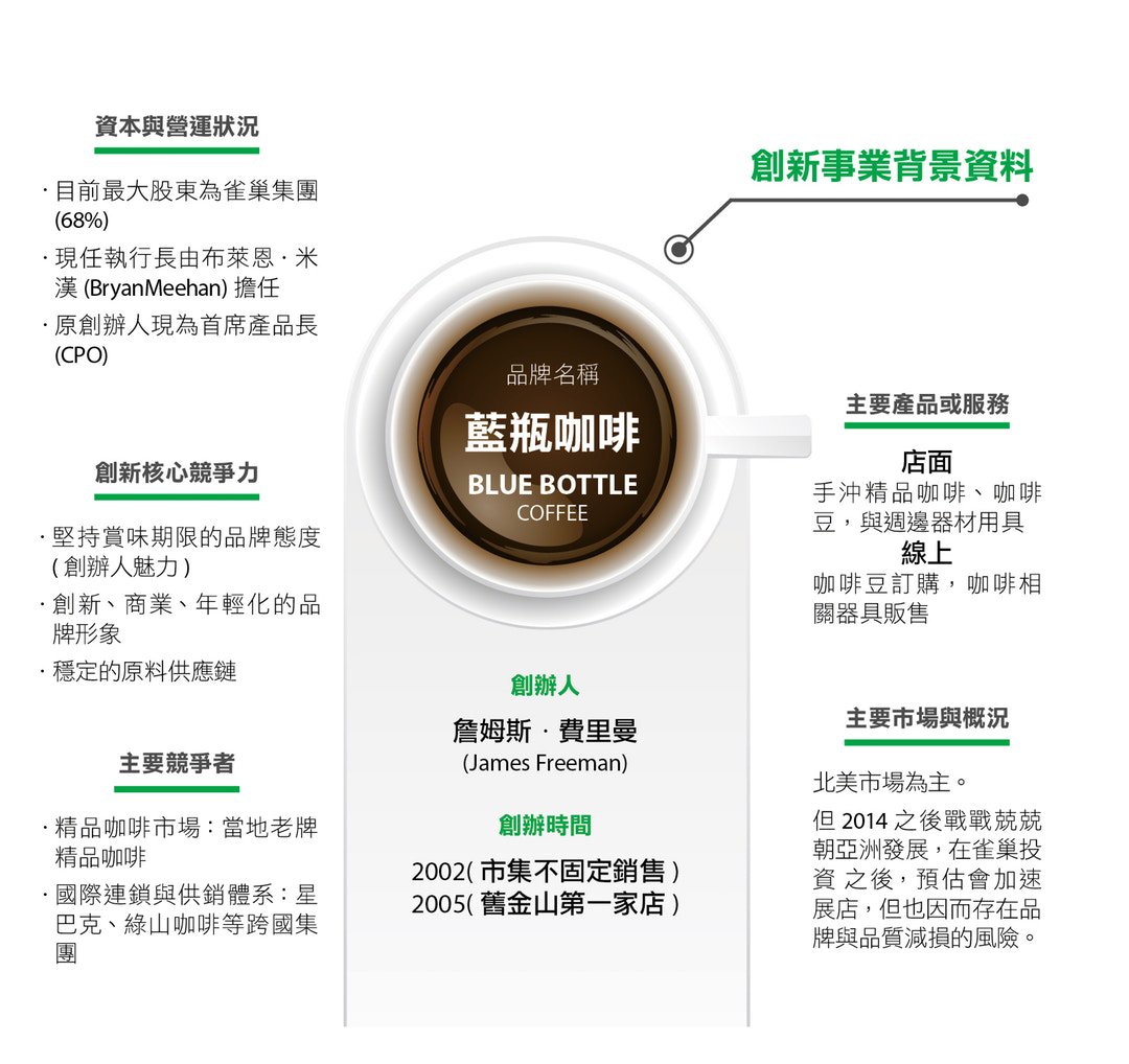 Blue Bottle的“赋名策略” 可能比所谓的重新“定义”咖啡要来的靠谱