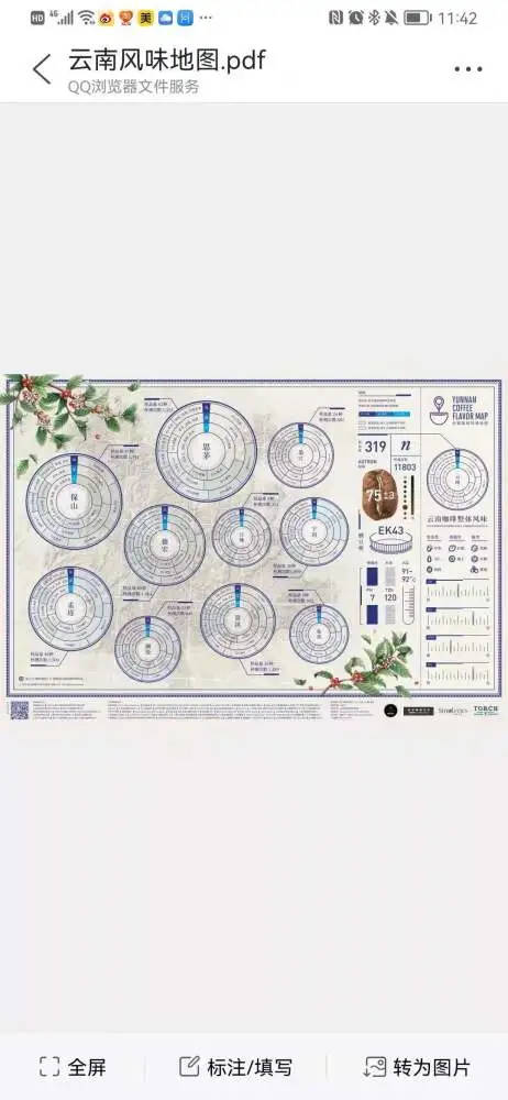 云南咖啡风味地图
