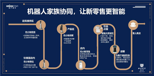 猎户星空智能服务机器人家族成员