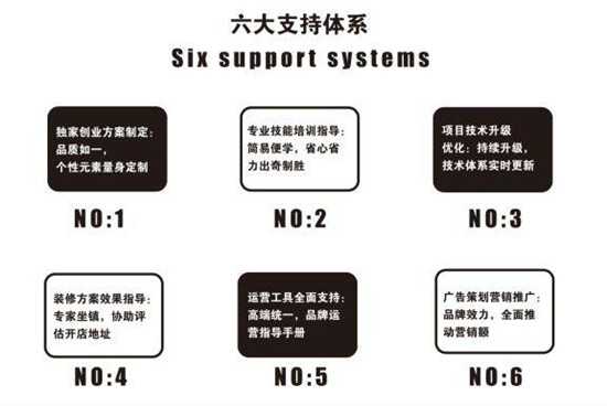 加盟支持